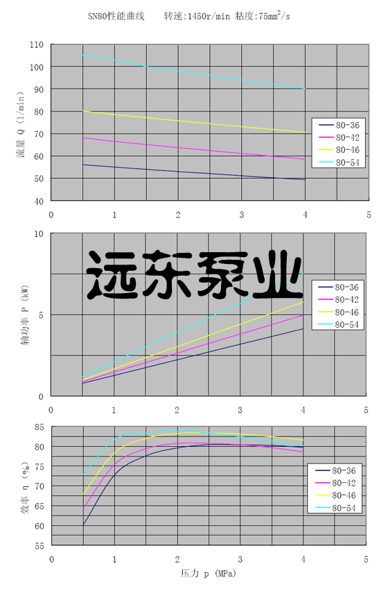 SN80���ݗU��