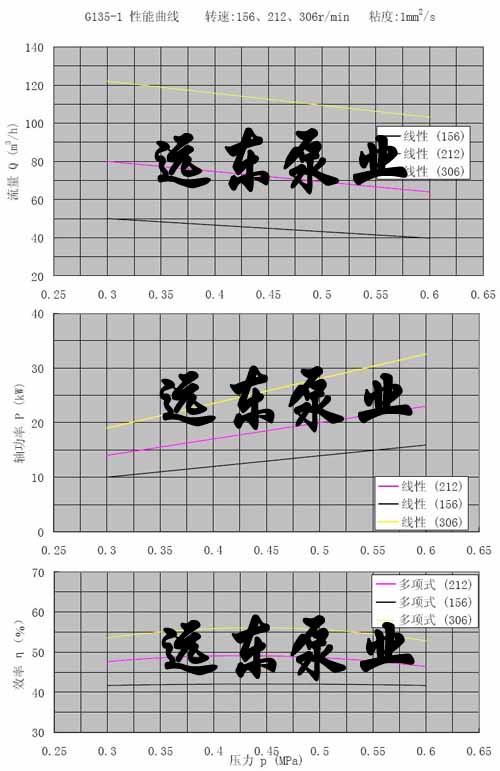 G135���ݗU��