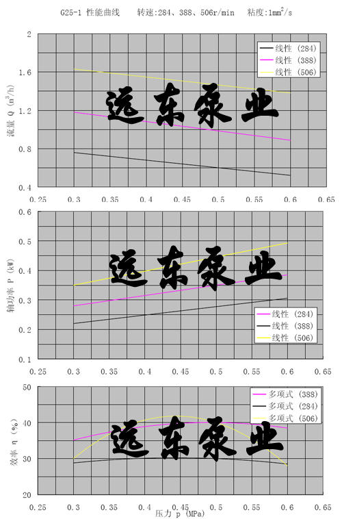 G25���ݗU��