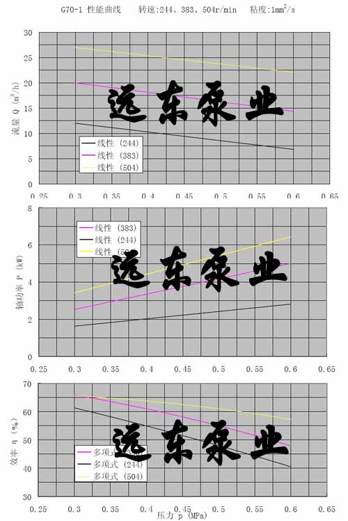 G70-1���ݗU��
