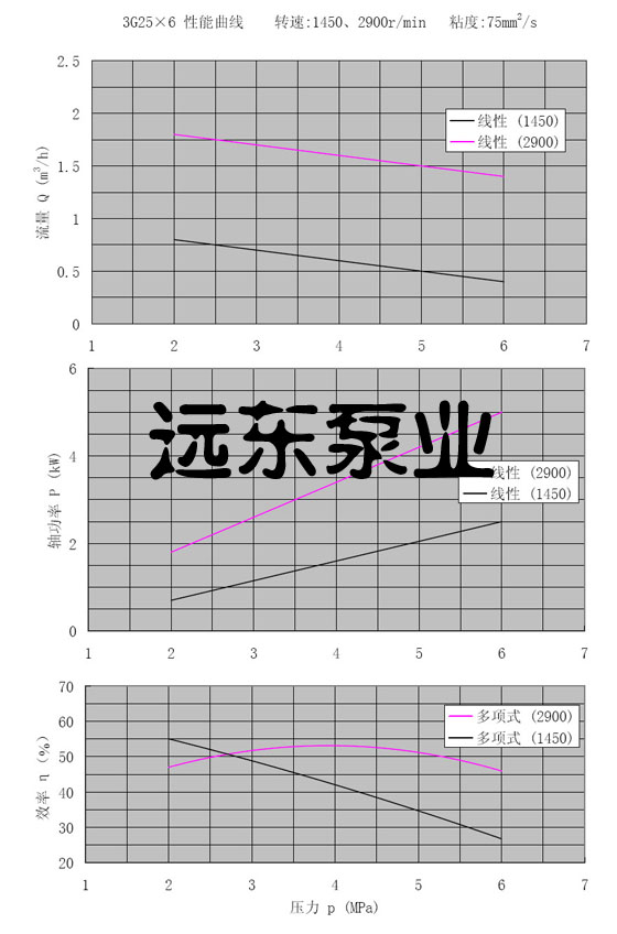 3g���ݗU��
