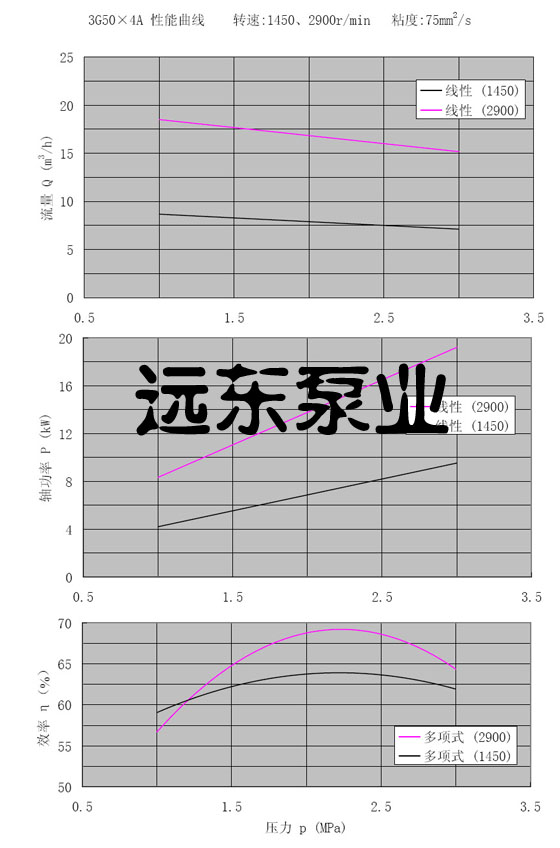 3GR50*4A���ݗU��